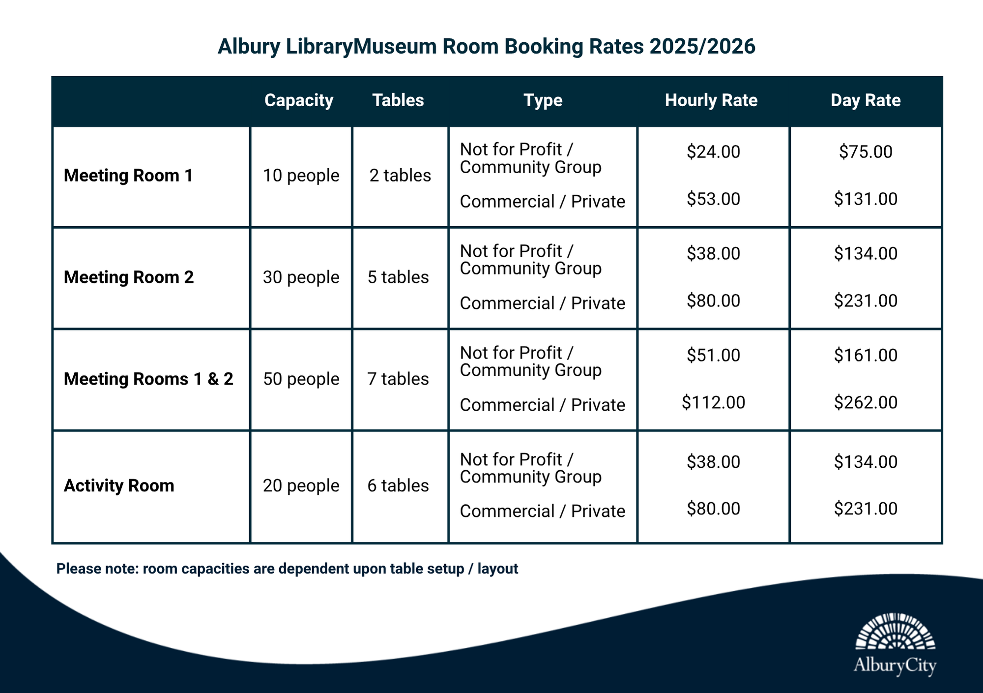 A table showing room rates