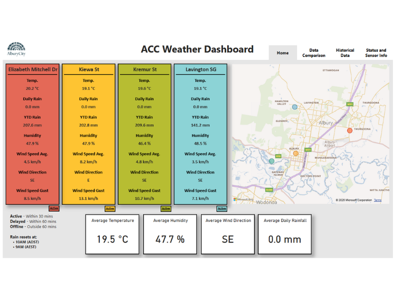 Screenshot of the Albury City Council Weather Dashboard
